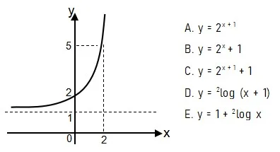 Contoh Soal Grafik Fungsi Eksponen