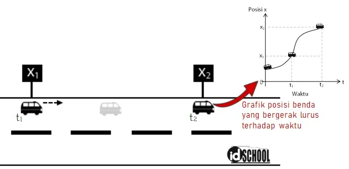 Grafik Kecepatan Sesaat