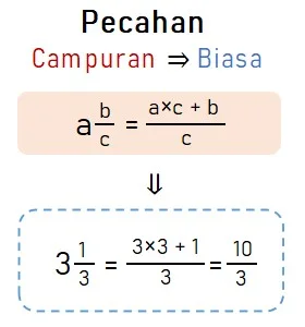 Pecahan Campuran dan Pecahan Biasa