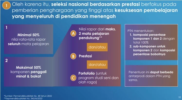SNMPTN dan SBMPTN 2023