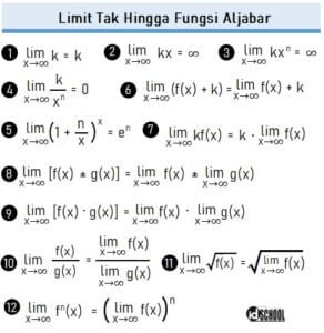 Definisi Dan Sifat Limit Tak Hingga (∞) Fungsi Aljabar & Trigonometri ...