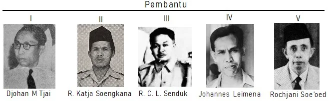 Tokoh Pembantu Kongres Pemuda II