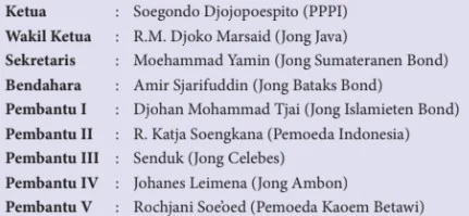 Tokoh yang Terlibat Dalam Kongres Pemuda II