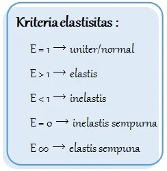 5 Jenis Koefisien Elastisitas