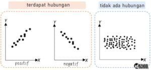 Analisis Regresi Linear Sederhana – Idschool.net