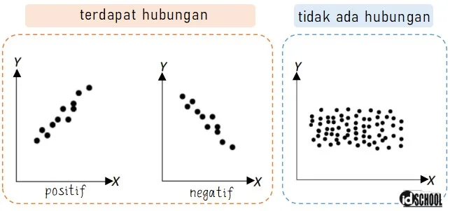 Analisis Regresi Linear
