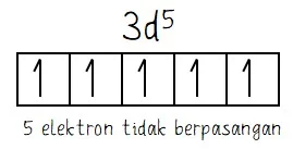 Contoh Penggunaan Aturan Hund