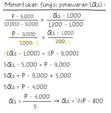 Fungsi Penawaran Pasar