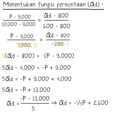 Fungsi Permintaan Pasar