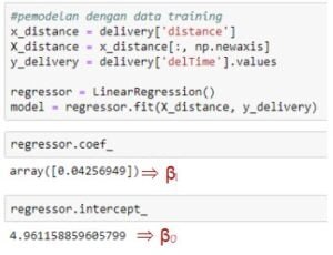 Contoh Analisis Regresi Linear Sederhana Dengan Python – Idschool.net