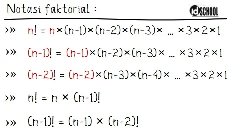 Nilai n pada Notasi Faktorial