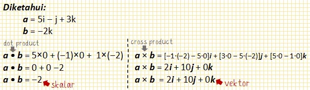 Perbedaan Cross product dan Dot Product