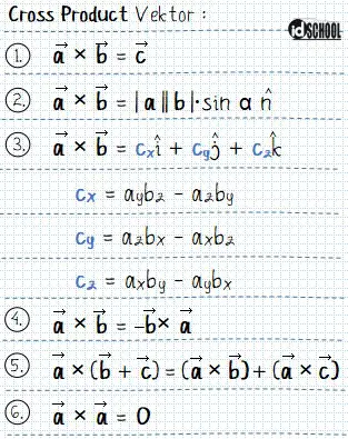 Rumus Cross Product