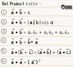 Perbedaan Cross Product Dan Dot Product Pada Operasi Pekalian 2 Vektor ...