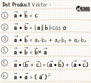 Rumus Dot Product Vector