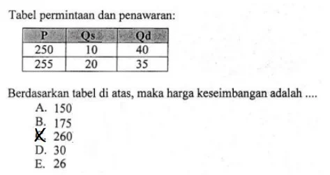 Soal Harga Keseimbangan Pasar dan Pembahasannya