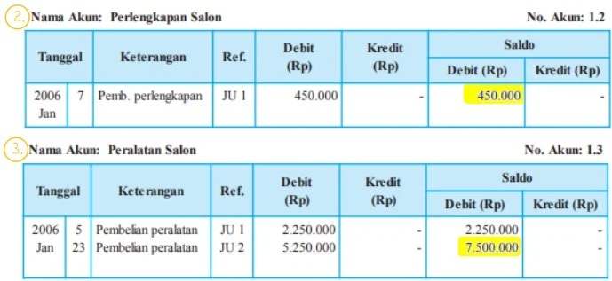 Buku Besar Postingan 2