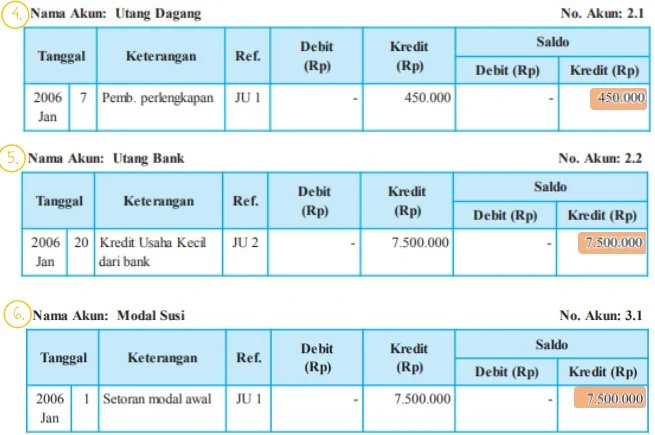 Buku Besar Postingan 3