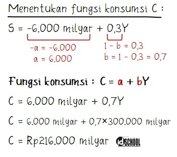 Cara Menentukan Rumus Fungsi Konsumsi