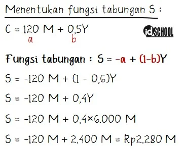 Cara Menentukan Rumus Fungsi Tabungan