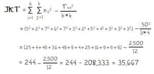 Rumus dan Tabel ANOVA Dua Arah (Two Way ANOVA) – idschool.net