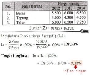 Cara Menentukan Jenis Inflasi Berdasarkan Indeks Harga Agregatif ...