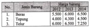 Cara Menentukan Jenis Inflasi Berdasarkan Indeks Harga Agregatif ...