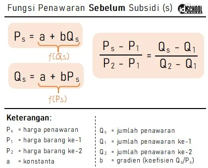 Fungsi Penaearan Sebelum Subsidi