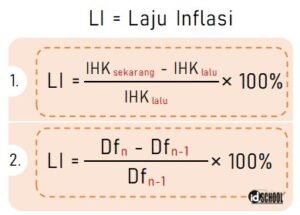 Cara Menentukan Jenis Inflasi Berdasarkan Indeks Harga Agregatif ...