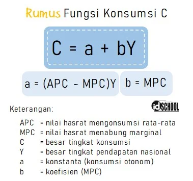 Rumus Fungsi Konsumsi