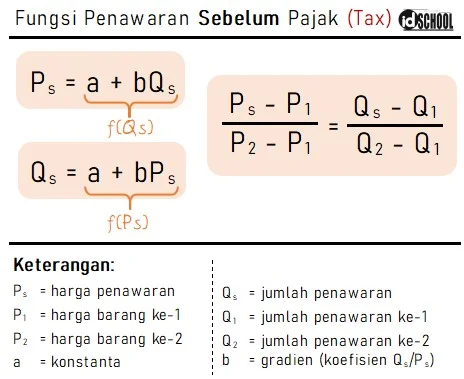 Rumus Fungsi Penawaran Sebelum Pajak