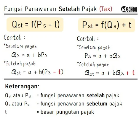 Rumus Fungsi Penawaran Setelah Pajak