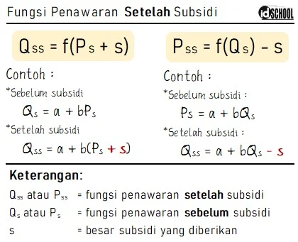Rumus Fungsi Penawaran Setelah Subsidi