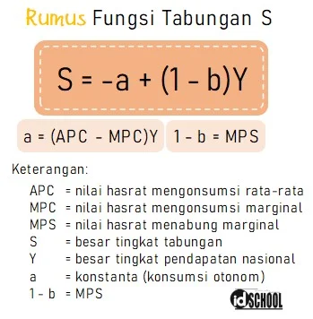 Rumus Fungsi Tabungan S