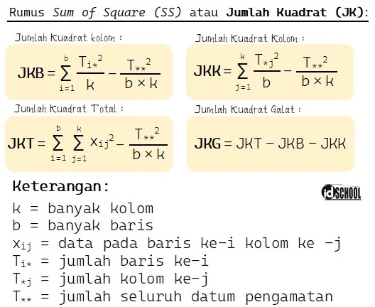 Rumus Jumlah Kuadrat pada Uji ANOVA Dua Arah