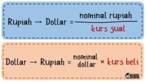 Rumus Kurs Jual Dan Kurs Beli +3 Contoh Perhitungan Kurs Tukar Valuta ...