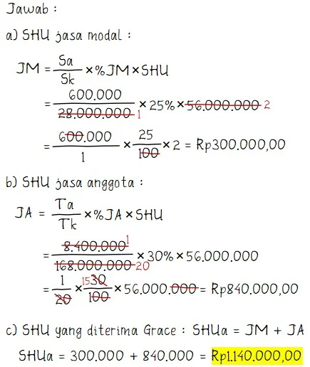 Rumus dan Cara Menghitung SHU yang Diterima Anggota Koperasi Simpan Pinjam