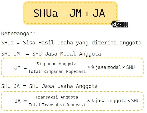 Rumus pada Cara Menghitung SHU