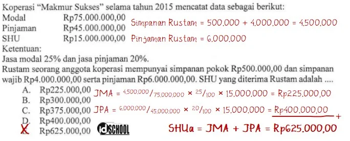 Soal Cara Menghitung SHU yang Diterima Anggota Koperasi