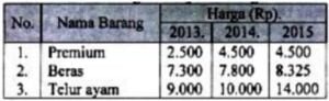 Cara Menentukan Jenis Inflasi Berdasarkan Indeks Harga Agregatif ...