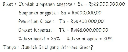 Soal SHU Koperasi
