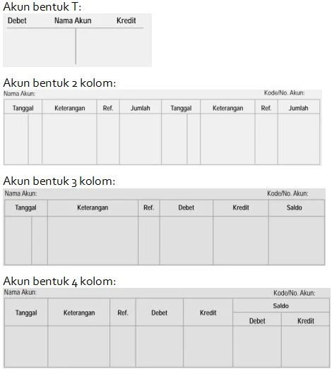 Bentuk Akun untuk Buku Besar