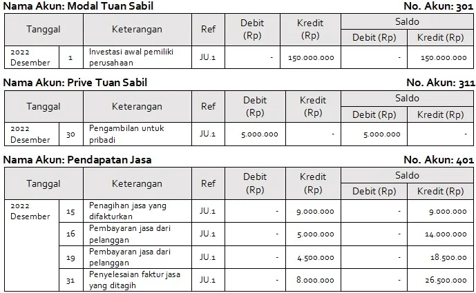 Bentuk Buku Besar dalam Pembukuan Akuntansi