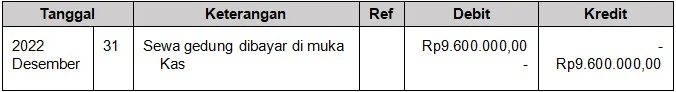 Bentuk Jurnal Umum dan Penyesuaian
