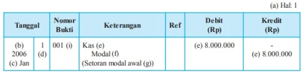 Bentuk Jurnal Umum