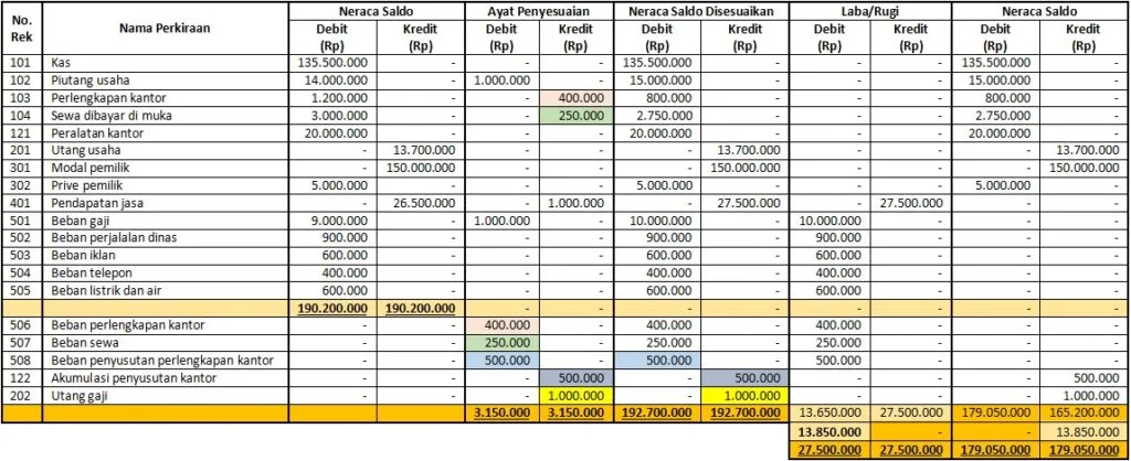 Cara Membuat Kertas Kerja