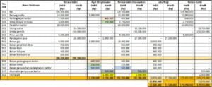 Cara Membuat Kertas Kerja (Worksheet) atau Neraca Lajur – idschool.net