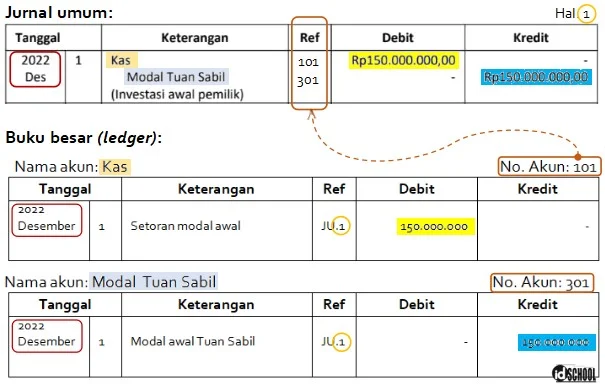Cara Posting Jurnal Umum ke Buku Besar