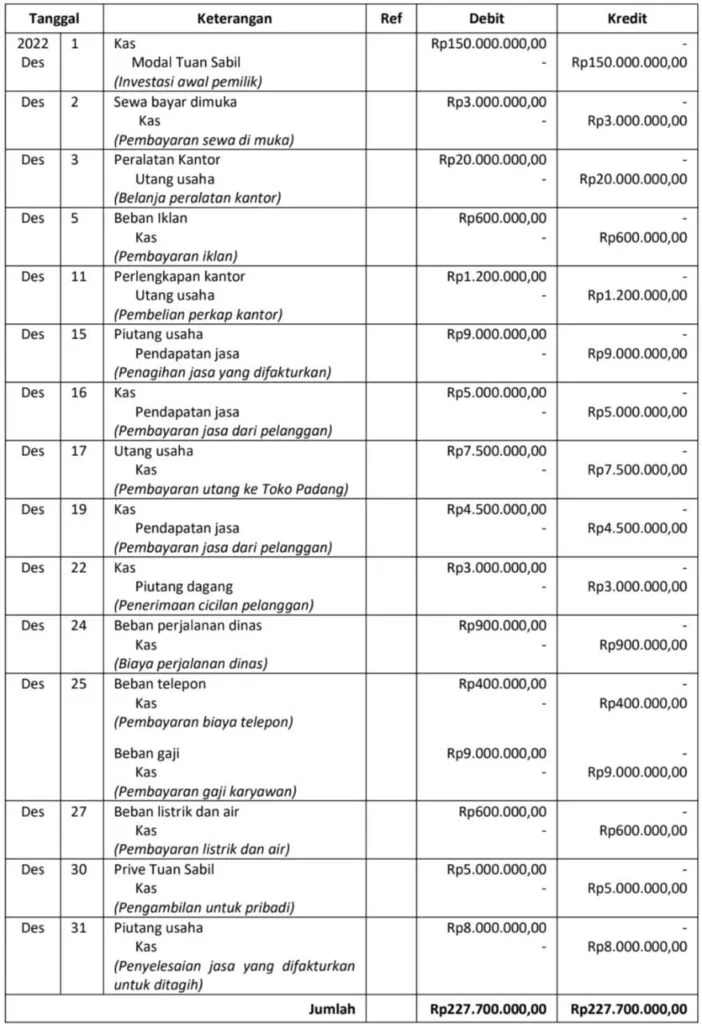 Contoh Jurnal Umum Hasil Pencatatan Transaksi