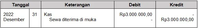 Contoh Jurnal Umum yang Perlu Disesuaikan